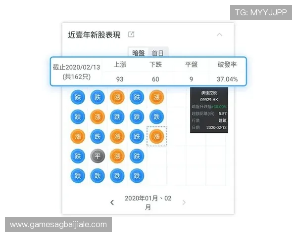 全面掌握百家乐路单教程帮助新手快速理解不同路单类型的使用方法